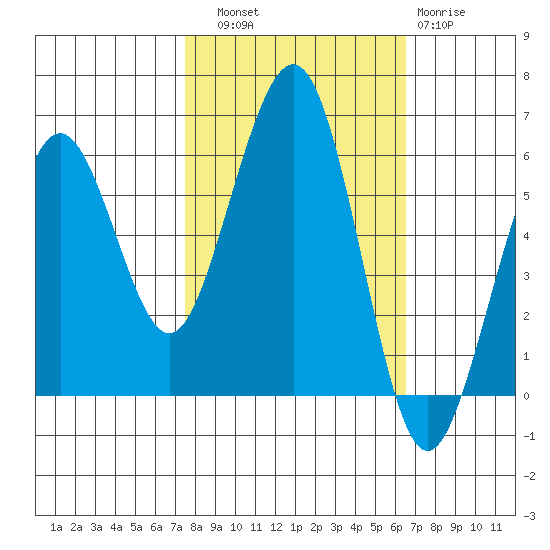 Bucksport tide chart for Friday, October 18, 2024