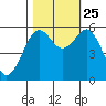 Bucksport tide chart for Friday, October 25, 2024