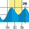 Bucksport tide chart for Saturday, October 26, 2024