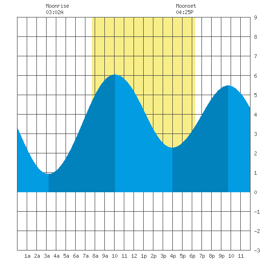 Bucksport tide chart for Sunday, October 27, 2024