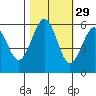 Bucksport tide chart for Tuesday, October 29, 2024