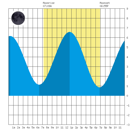 Bucksport tide chart for Wednesday, October 2, 2024
