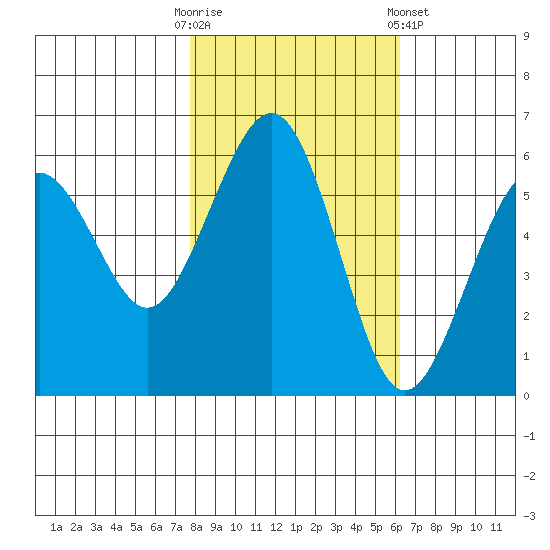 Bucksport tide chart for Thursday, October 31, 2024
