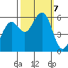 Bucksport tide chart for Monday, October 7, 2024