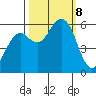 Bucksport tide chart for Tuesday, October 8, 2024
