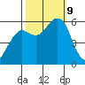 Bucksport tide chart for Wednesday, October 9, 2024
