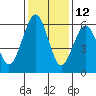 Bucksport tide chart for Tuesday, November 12, 2024