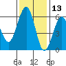 Bucksport tide chart for Wednesday, November 13, 2024