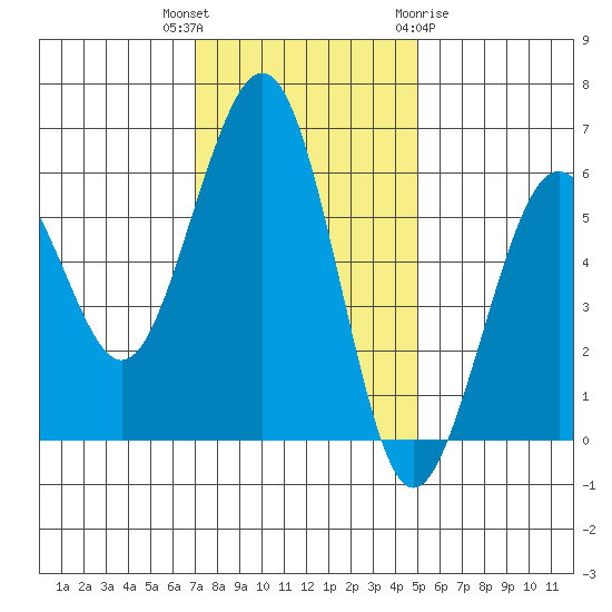 Bucksport tide chart for Thursday, November 14, 2024