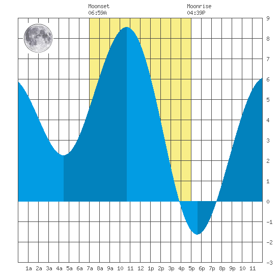 Bucksport tide chart for Friday, November 15, 2024