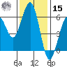 Bucksport tide chart for Friday, November 15, 2024