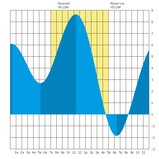 Bucksport tide chart for Saturday, November 16, 2024