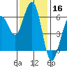 Bucksport tide chart for Saturday, November 16, 2024