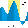 Bucksport tide chart for Sunday, November 17, 2024