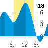 Bucksport tide chart for Monday, November 18, 2024