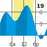 Bucksport tide chart for Tuesday, November 19, 2024