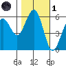 Bucksport tide chart for Friday, November 1, 2024