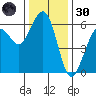 Bucksport tide chart for Saturday, November 30, 2024