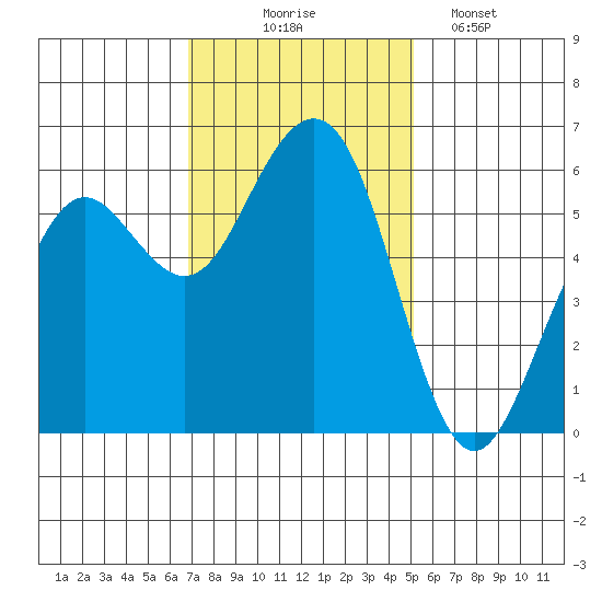 Bucksport tide chart for Monday, November 4, 2024