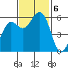 Bucksport tide chart for Wednesday, November 6, 2024