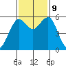Bucksport tide chart for Saturday, November 9, 2024