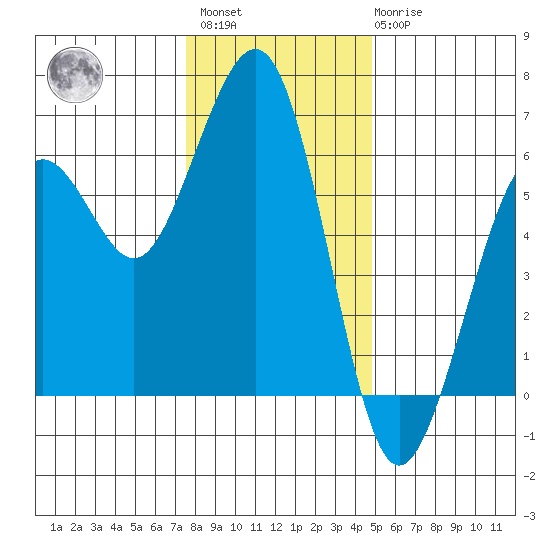 Bucksport tide chart for Sunday, December 15, 2024