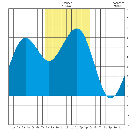 Bucksport tide chart for Thursday, December 19, 2024