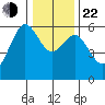 Bucksport tide chart for Sunday, December 22, 2024