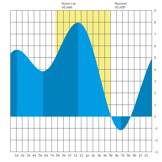 Bucksport tide chart for Tuesday, December 31, 2024