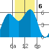 Bucksport tide chart for Friday, December 6, 2024