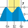 Bucksport tide chart for Saturday, December 7, 2024