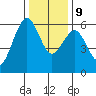 Bucksport tide chart for Monday, December 9, 2024