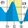 Bucksport tide chart for Monday, January 13, 2025