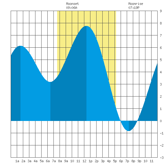 Bucksport tide chart for Wednesday, January 15, 2025