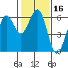 Bucksport tide chart for Thursday, January 16, 2025