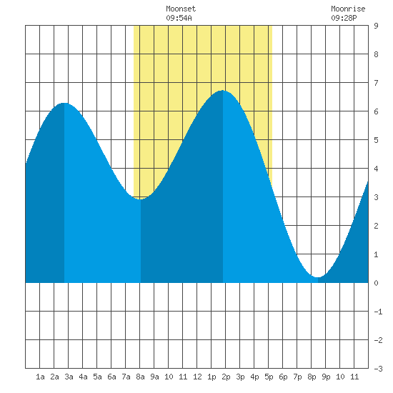 Bucksport tide chart for Friday, January 17, 2025