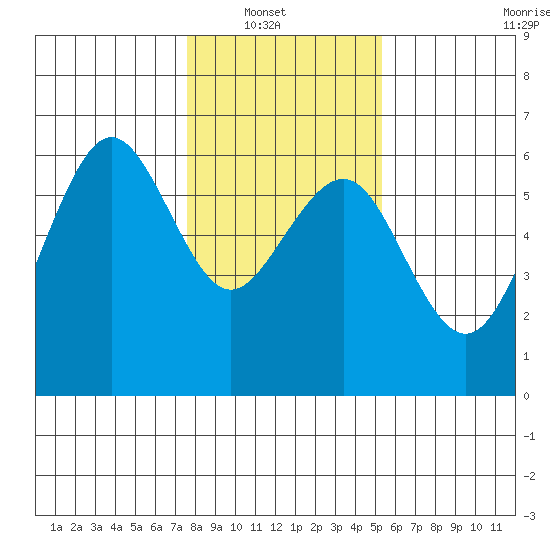 Bucksport tide chart for Sunday, January 19, 2025
