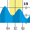Bucksport tide chart for Sunday, January 19, 2025