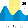 Bucksport tide chart for Monday, January 20, 2025