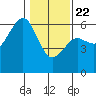 Bucksport tide chart for Wednesday, January 22, 2025