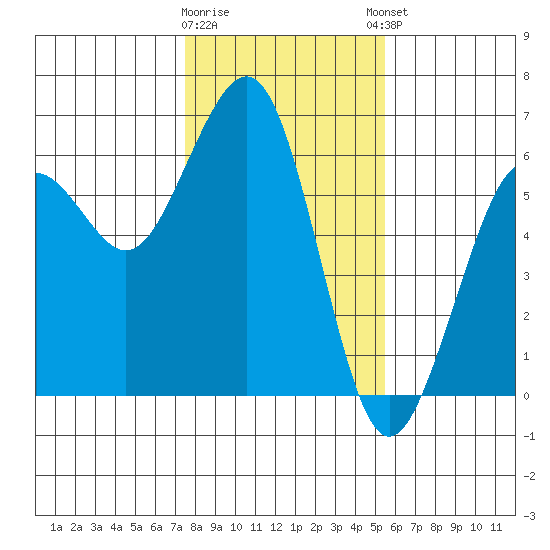 Bucksport tide chart for Tuesday, January 28, 2025