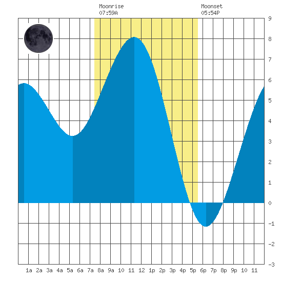 Bucksport tide chart for Wednesday, January 29, 2025