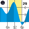 Bucksport tide chart for Wednesday, January 29, 2025