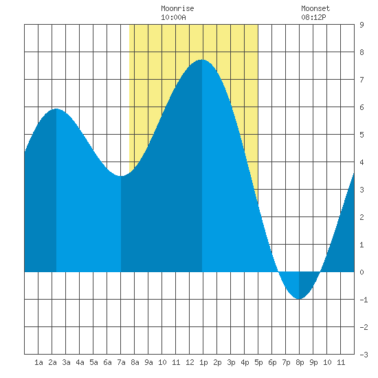 Bucksport tide chart for Thursday, January 2, 2025