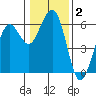Bucksport tide chart for Thursday, January 2, 2025