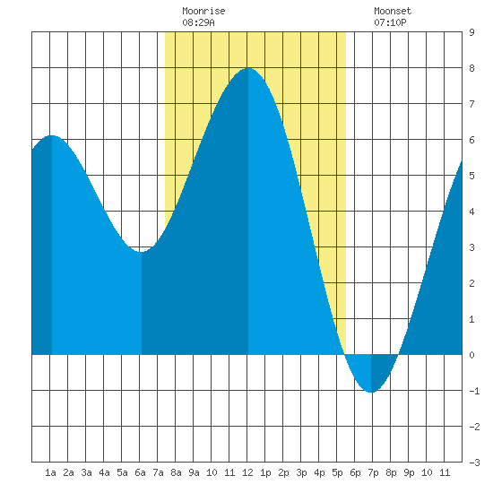 Bucksport tide chart for Thursday, January 30, 2025