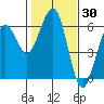 Bucksport tide chart for Thursday, January 30, 2025