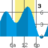 Bucksport tide chart for Friday, January 3, 2025