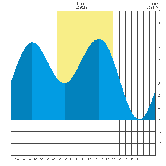 Bucksport tide chart for Saturday, January 4, 2025