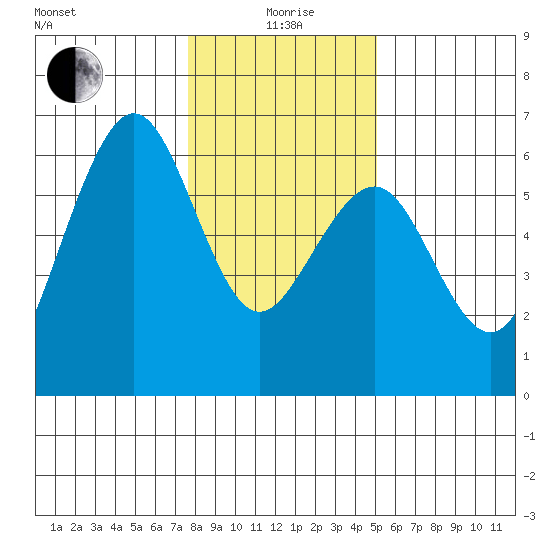 Bucksport tide chart for Monday, January 6, 2025